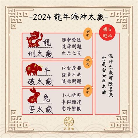 正沖|2024甲辰龍年「犯太歲攻略」 龍狗安太歲＋光明燈都。